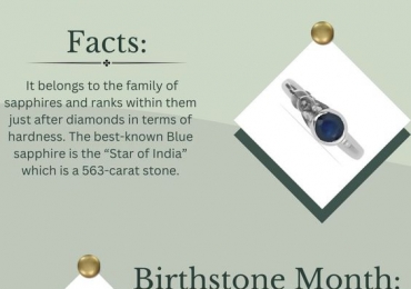 Amazing Wholesale Blue Sapphire Jewellery at JEWELPIN